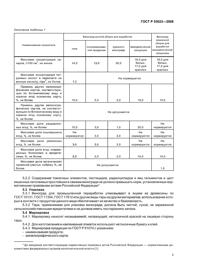 ГОСТ Р 53023-2008