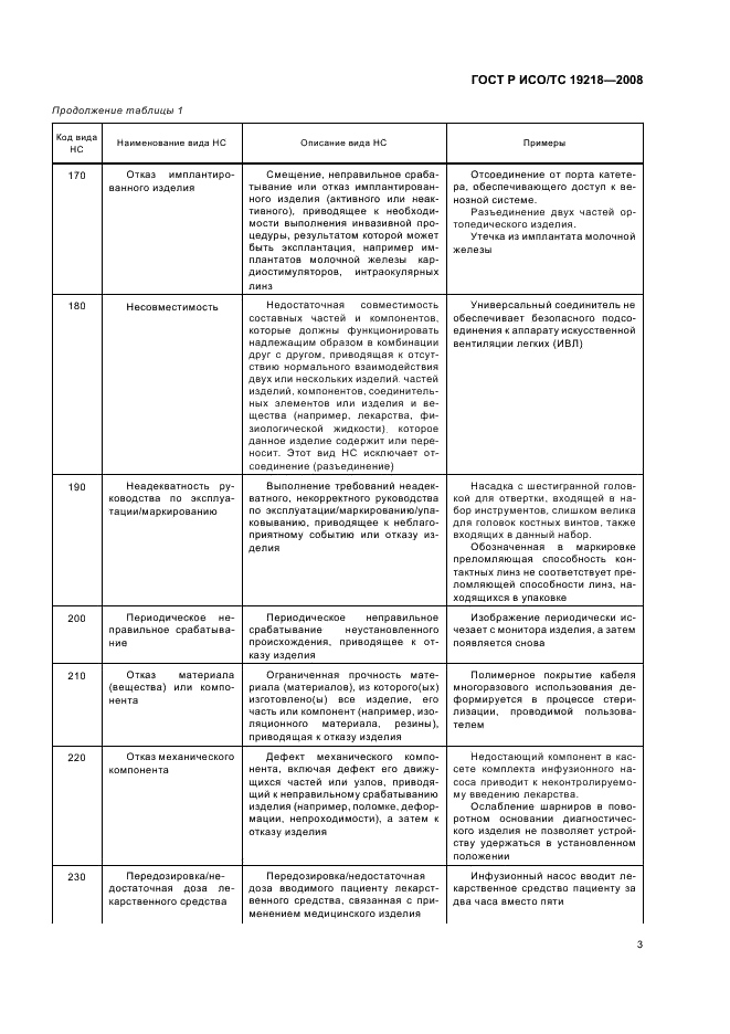 ГОСТ Р ИСО/ТС 19218-2008