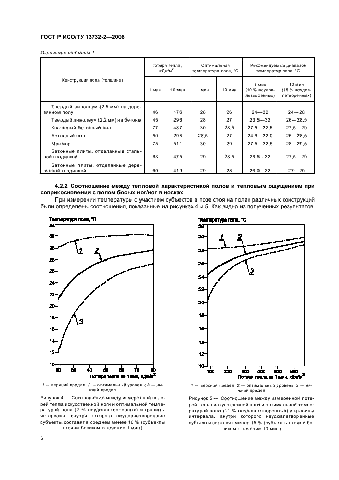 ГОСТ Р ИСО/ТУ 13732-2-2008