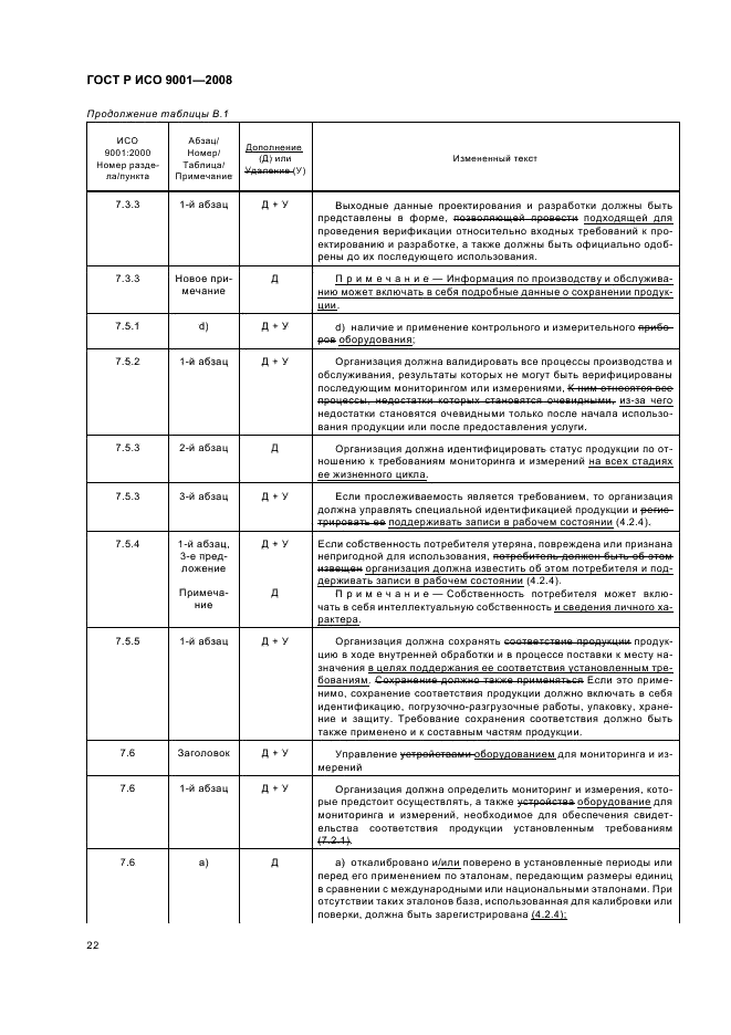 ГОСТ Р ИСО 9001-2008