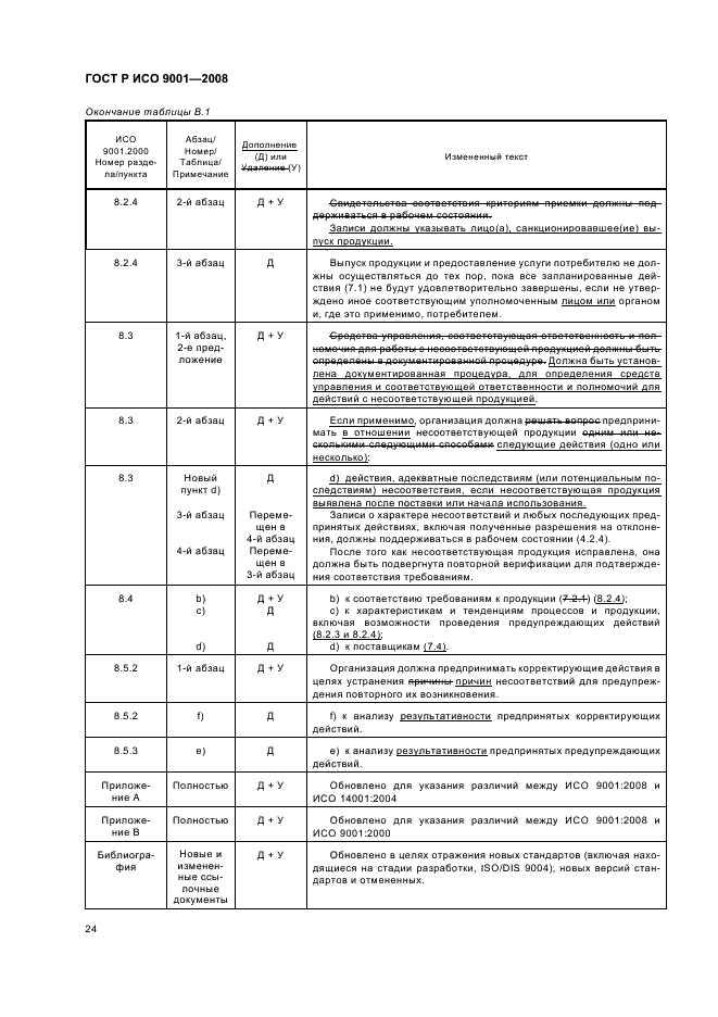 ГОСТ Р ИСО 9001-2008