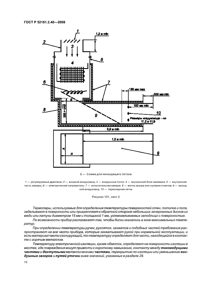 ГОСТ Р 52161.2.40-2008