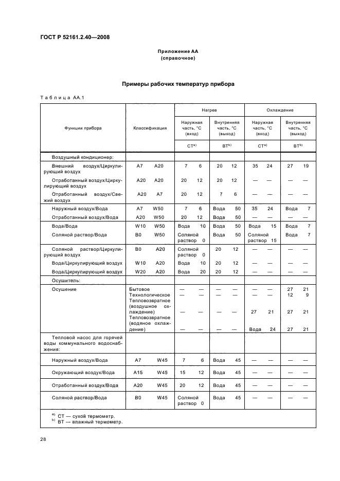 ГОСТ Р 52161.2.40-2008