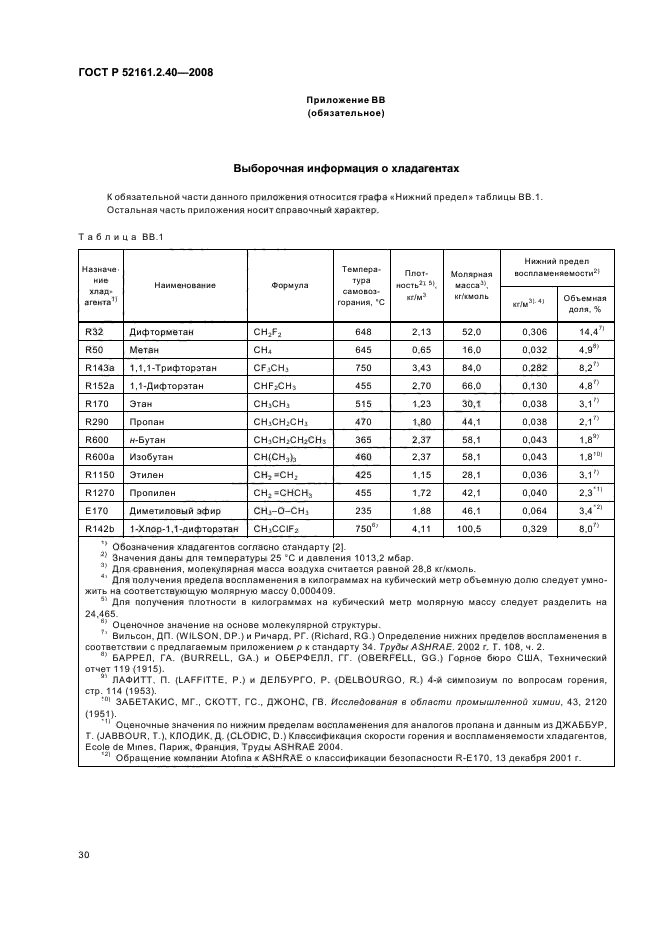 ГОСТ Р 52161.2.40-2008