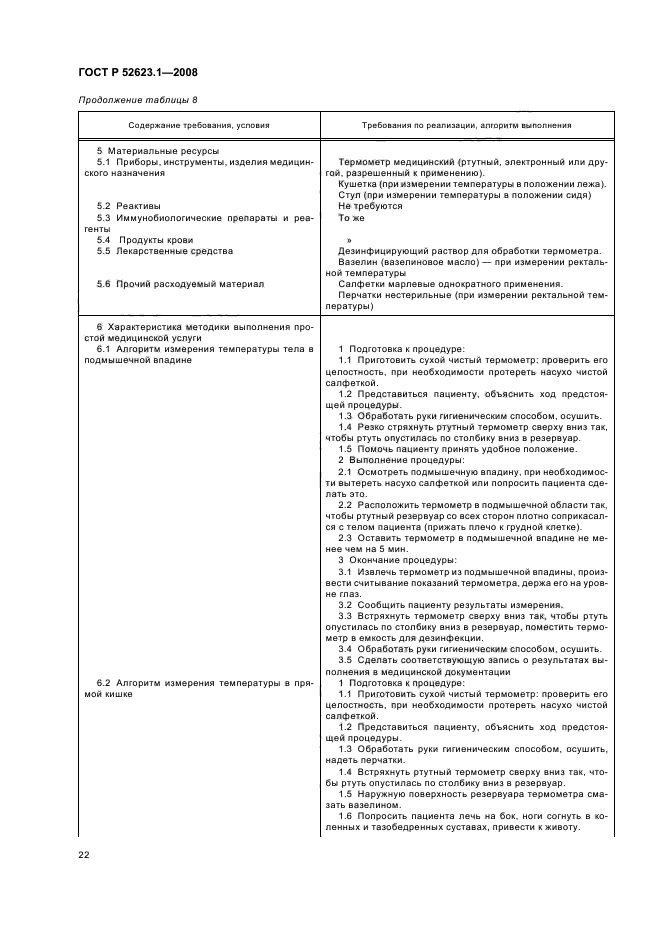 ГОСТ Р 52623.1-2008