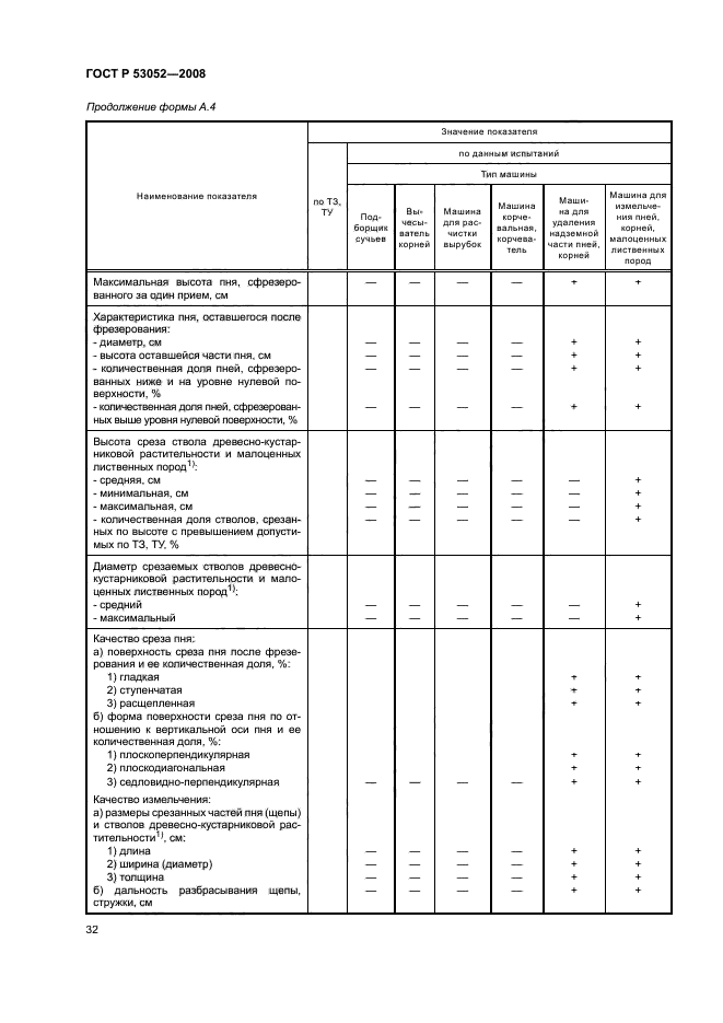 ГОСТ Р 53052-2008