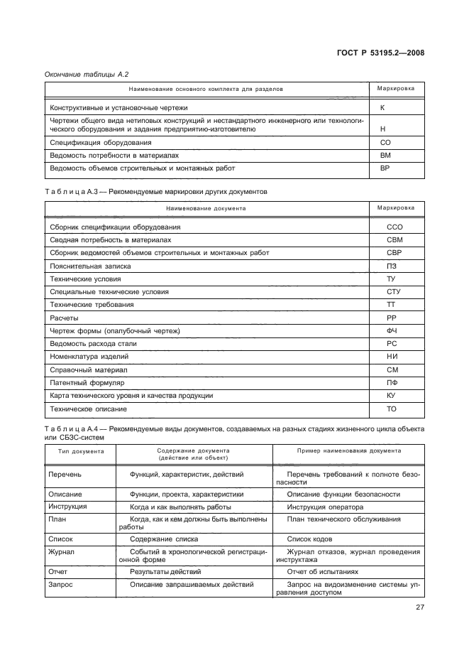 ГОСТ Р 53195.2-2008