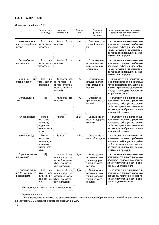 ГОСТ Р 53081-2008