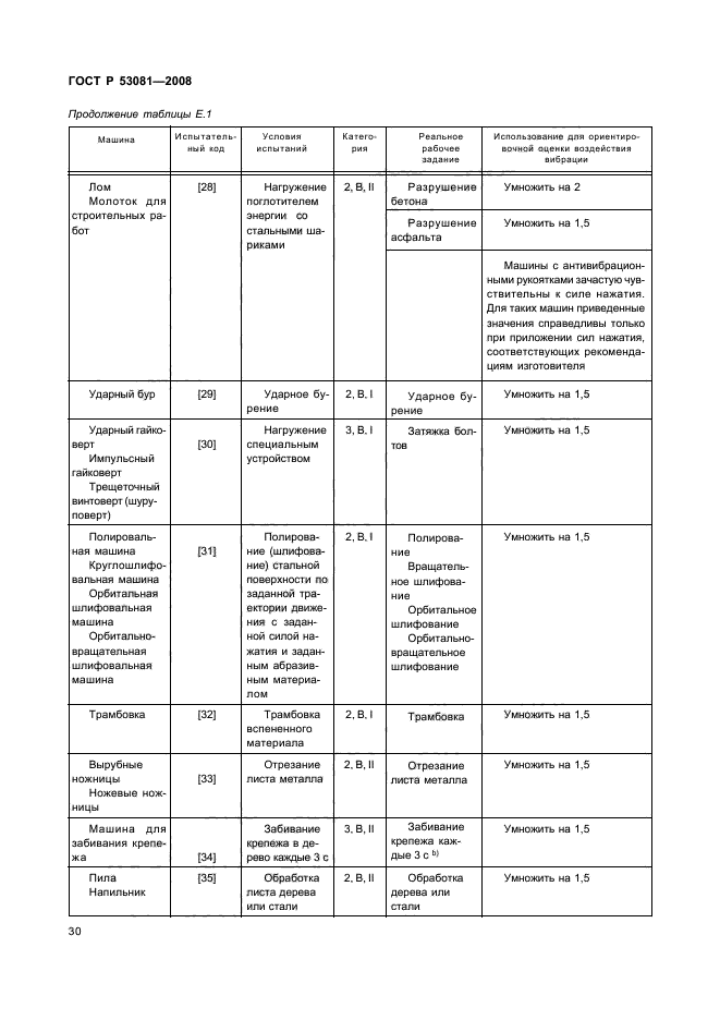 ГОСТ Р 53081-2008