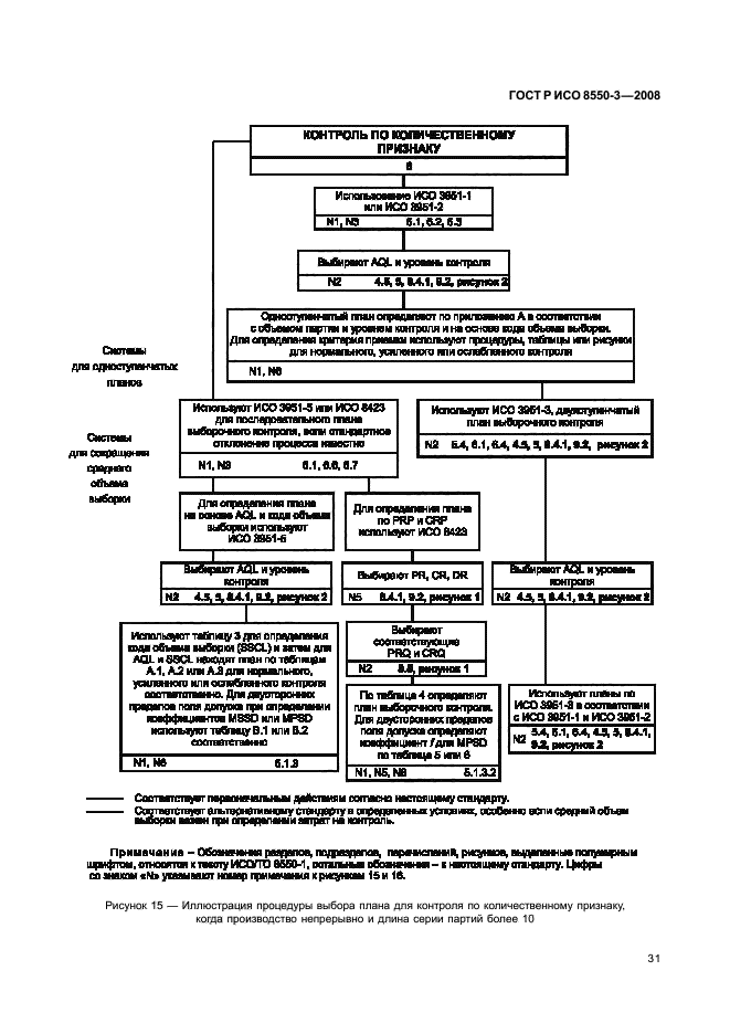 ГОСТ Р ИСО/ТО 8550-3-2008