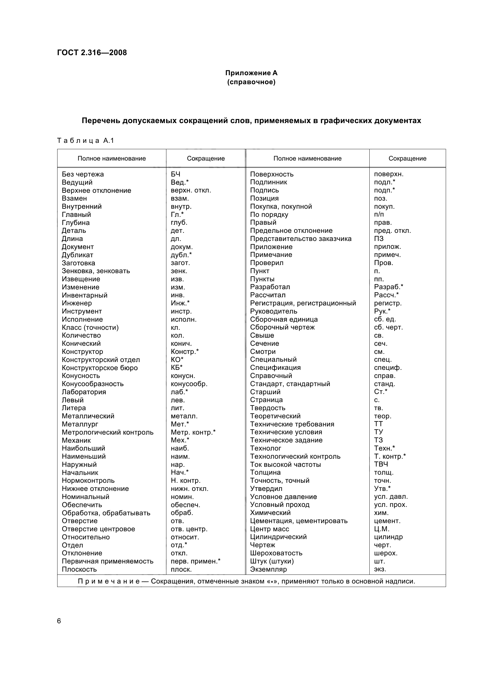 ГОСТ 2.316-2008