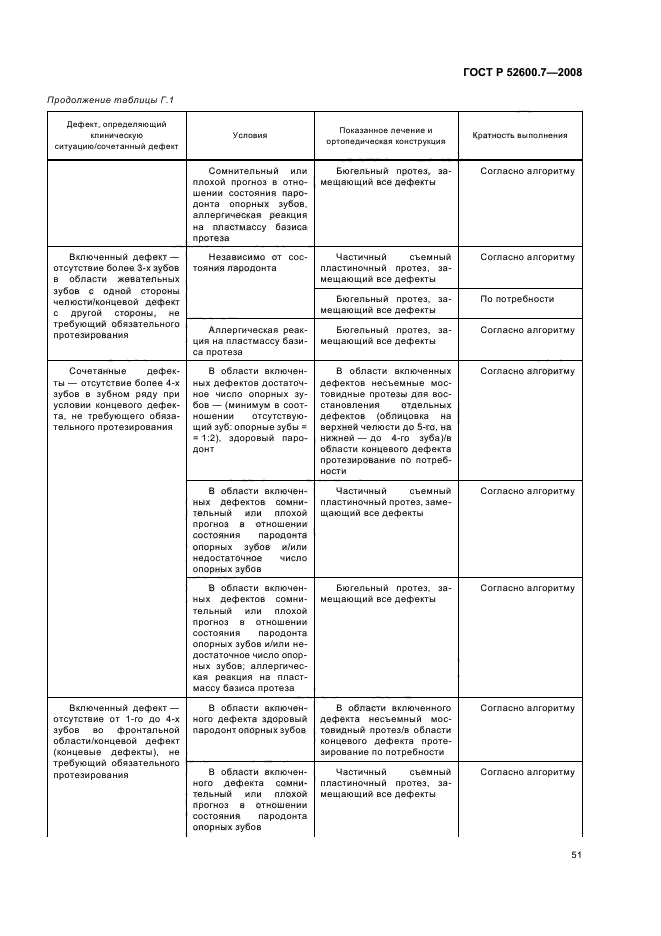 ГОСТ Р 52600.7-2008