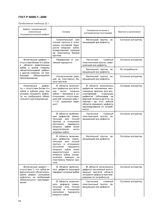 ГОСТ Р 52600.7-2008