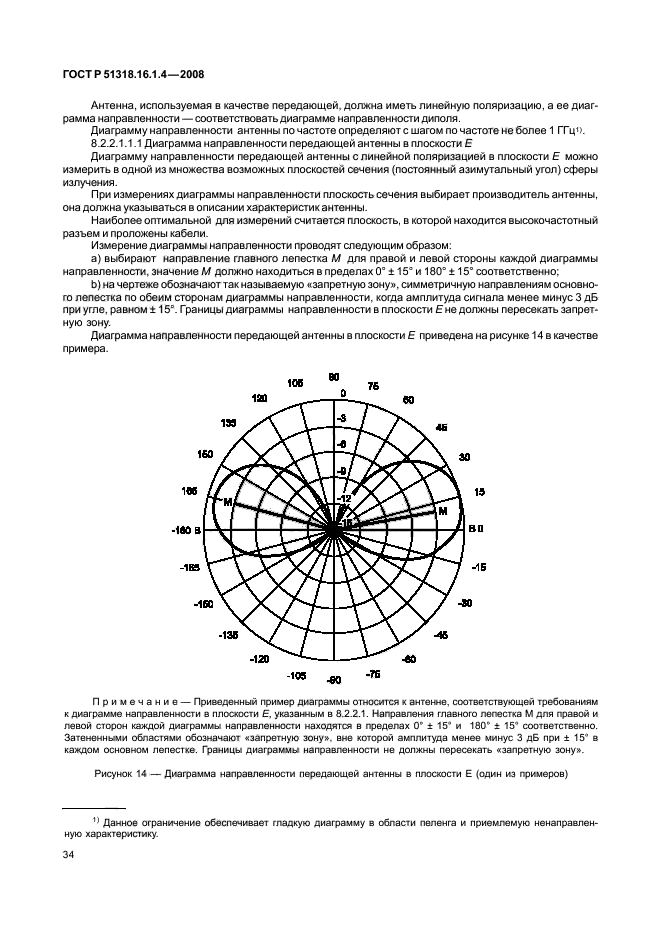 ГОСТ Р 51318.16.1.4-2008