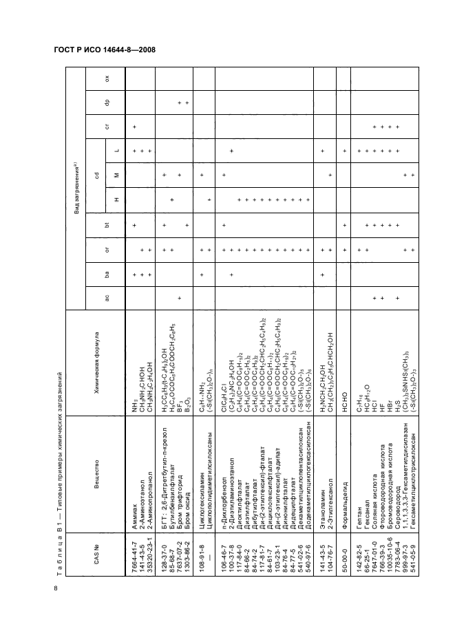 ГОСТ Р ИСО 14644-8-2008