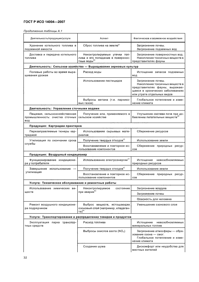 ГОСТ Р ИСО 14004-2007