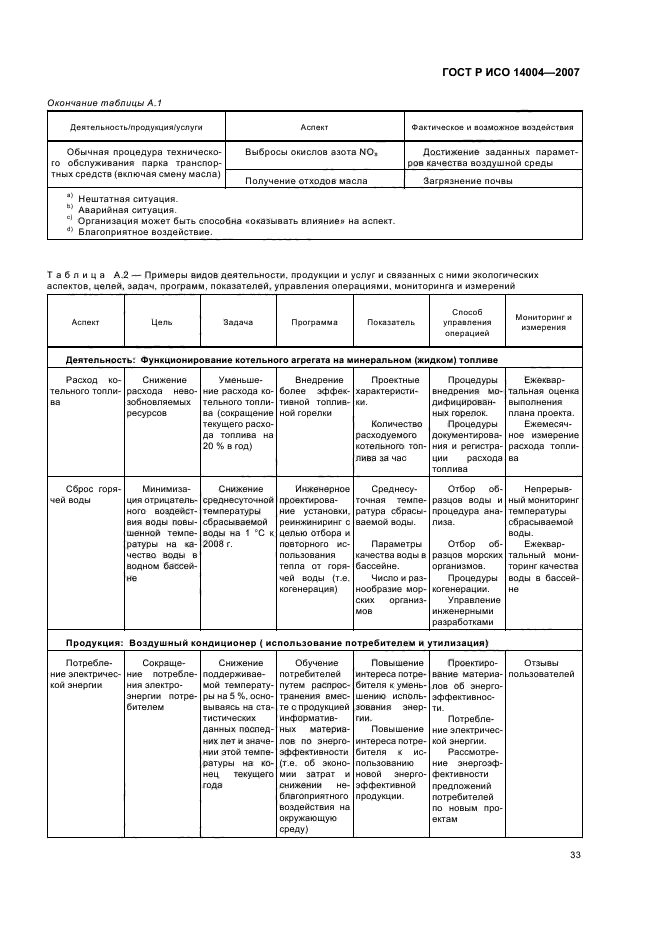 ГОСТ Р ИСО 14004-2007