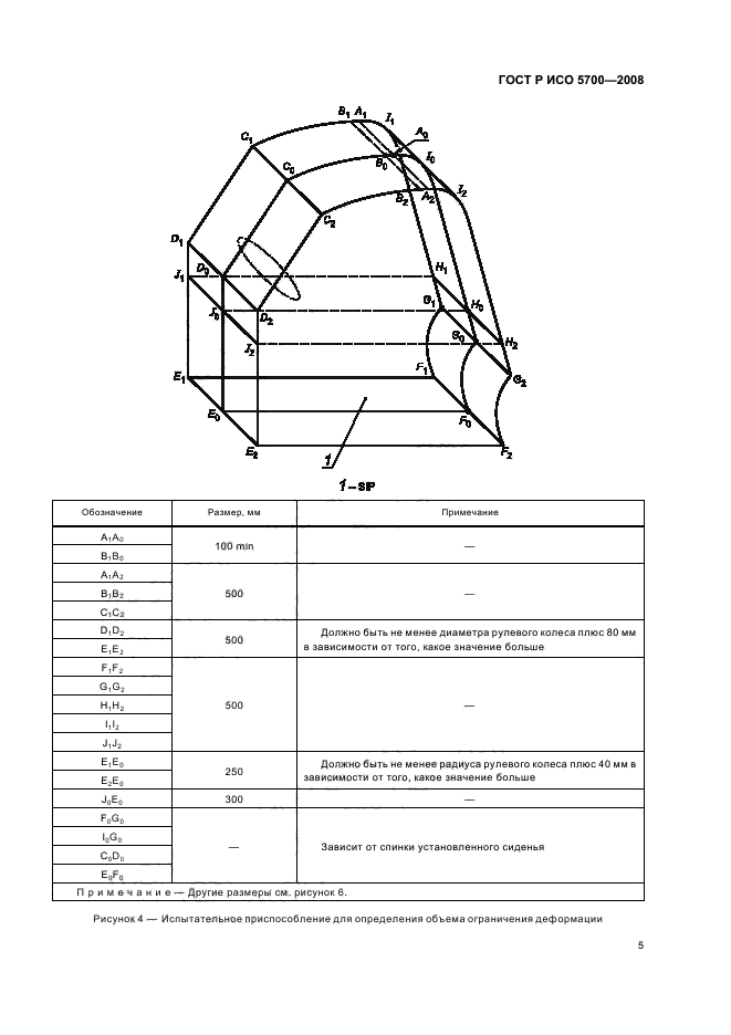 ГОСТ Р ИСО 5700-2008