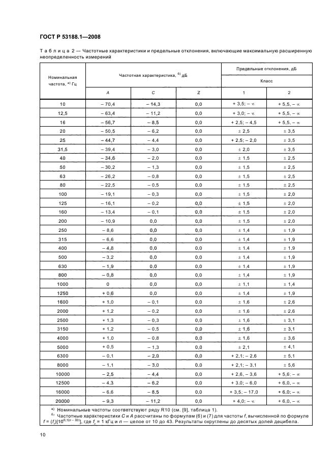 ГОСТ Р 53188.1-2008