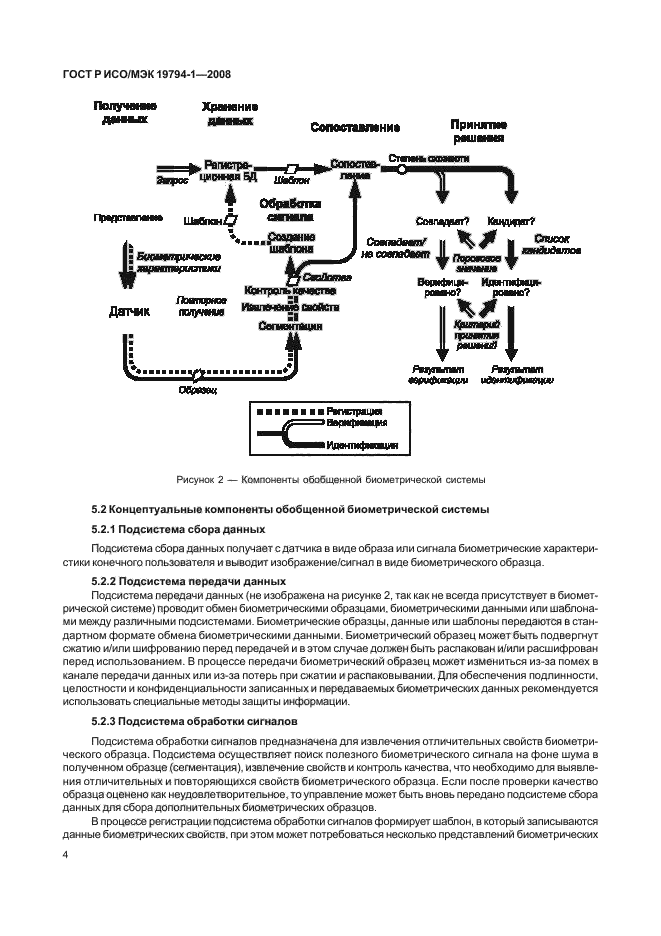 ГОСТ Р ИСО/МЭК 19794-1-2008