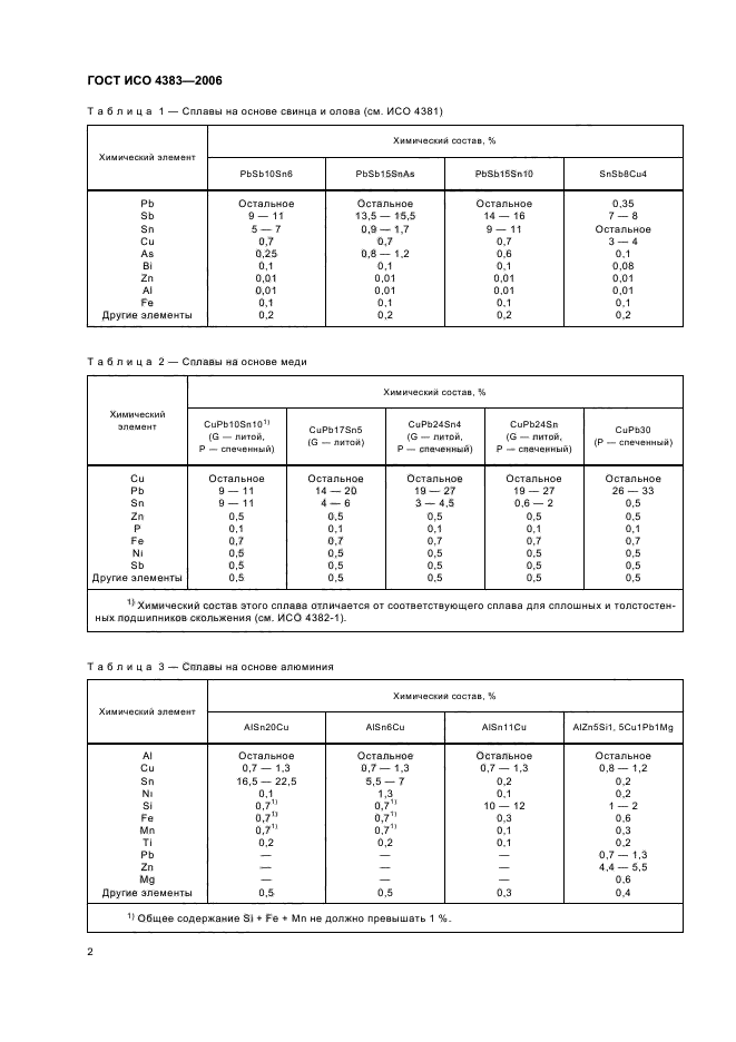 ГОСТ ИСО 4383-2006