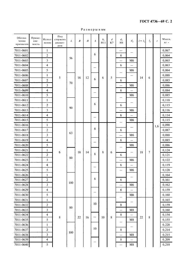 ГОСТ 4736-69