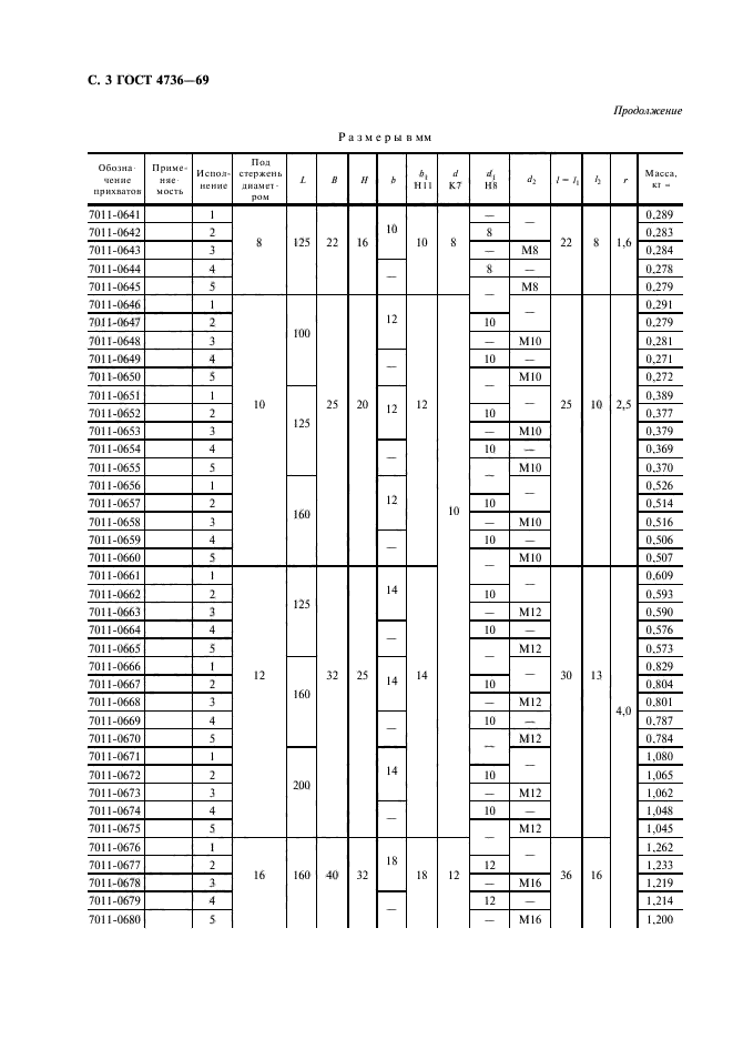 ГОСТ 4736-69