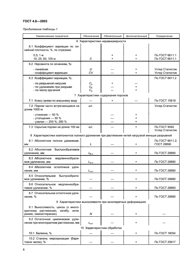 ГОСТ 4.8-2003