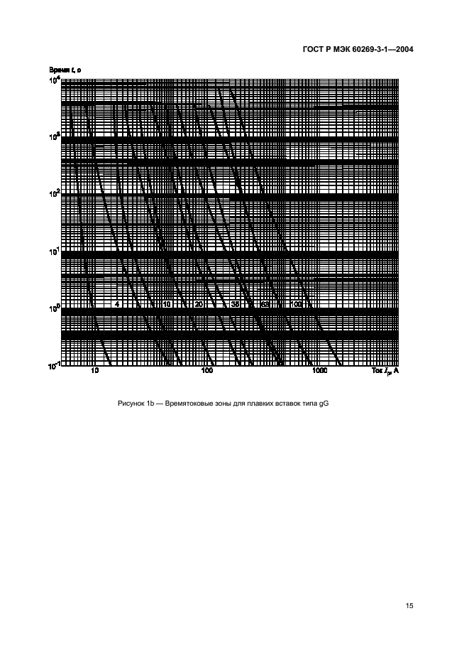 ГОСТ Р МЭК 60269-3-1-2004