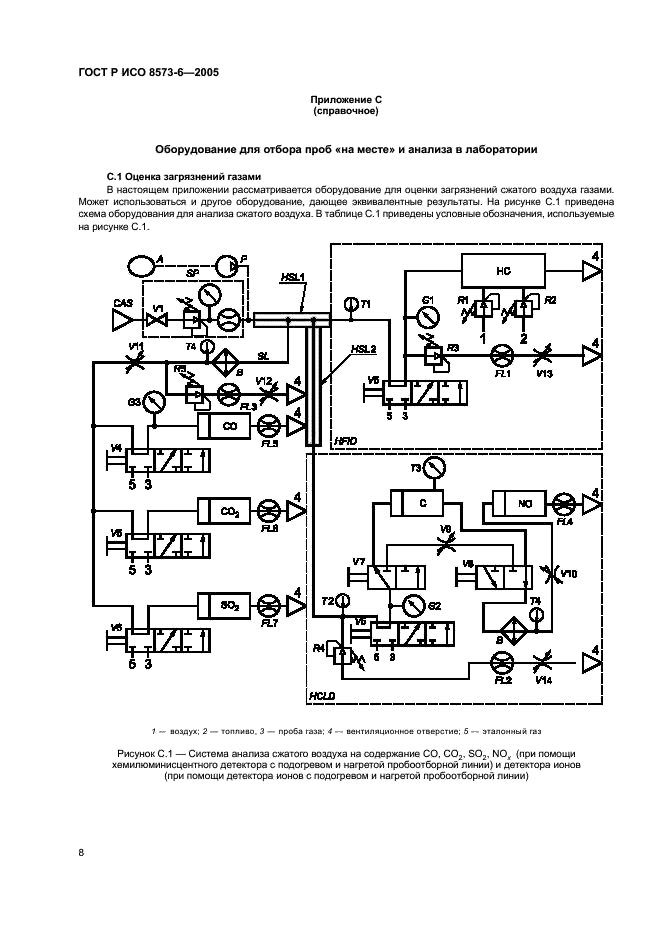 ГОСТ Р ИСО 8573-6-2005