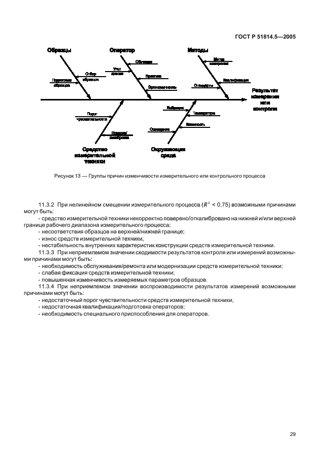 ГОСТ Р 51814.5-2005