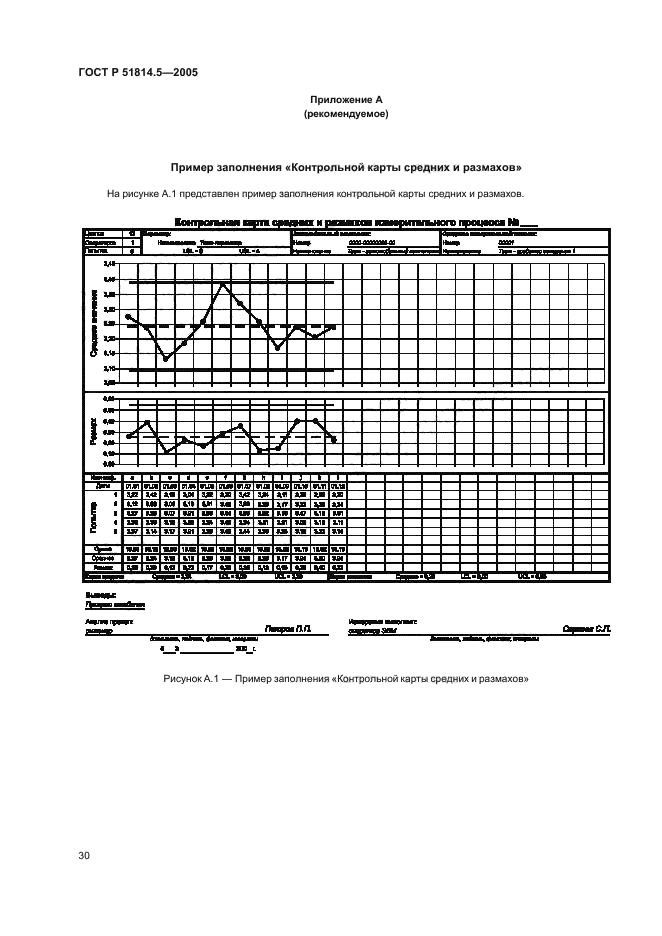 ГОСТ Р 51814.5-2005