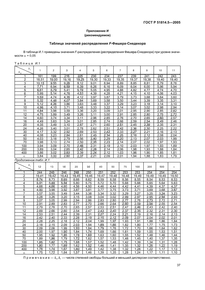 ГОСТ Р 51814.5-2005