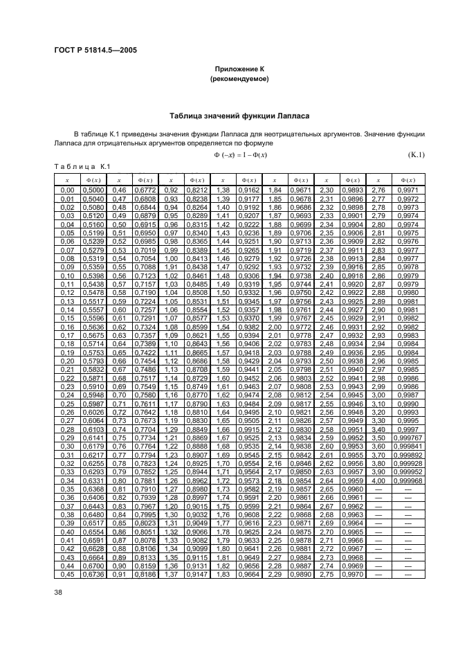 ГОСТ Р 51814.5-2005