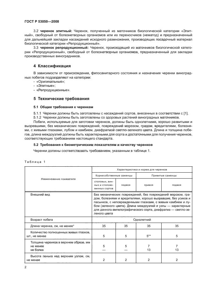 ГОСТ Р 53050-2008