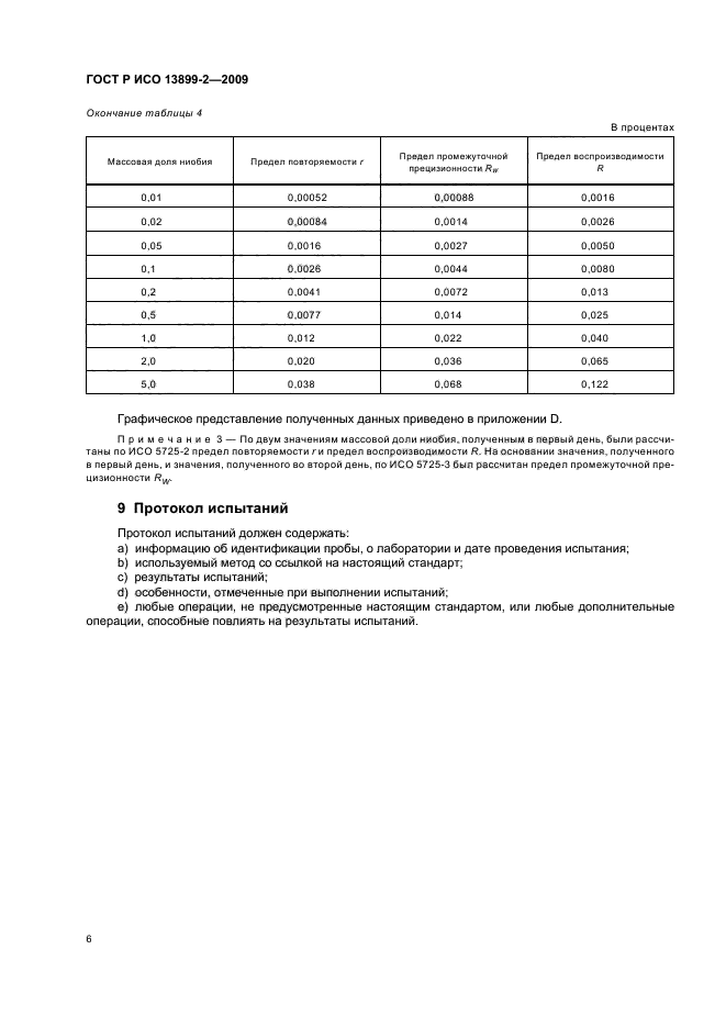 ГОСТ Р ИСО 13899-2-2009