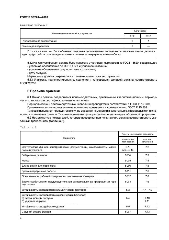 ГОСТ Р 53270-2009