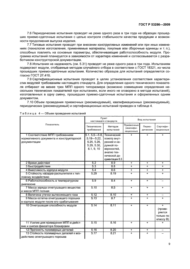 ГОСТ Р 53286-2009