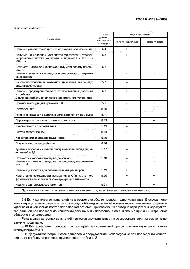 ГОСТ Р 53288-2009