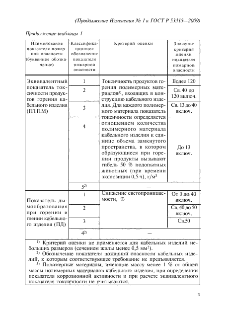 ГОСТ Р 53315-2009