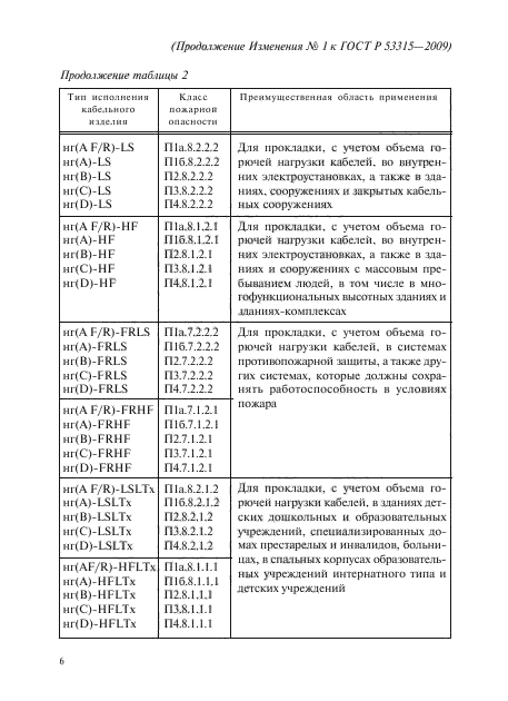 ГОСТ Р 53315-2009