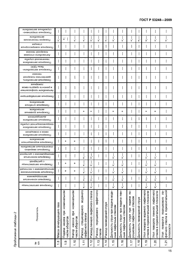 ГОСТ Р 53248-2009