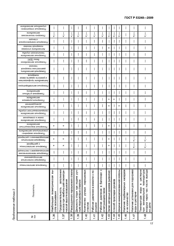 ГОСТ Р 53248-2009