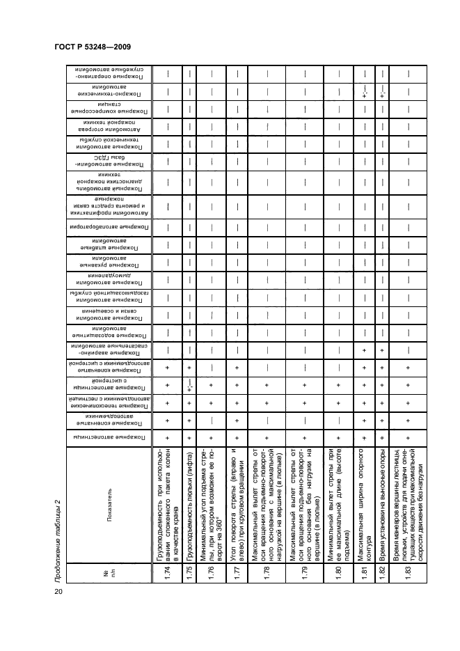 ГОСТ Р 53248-2009