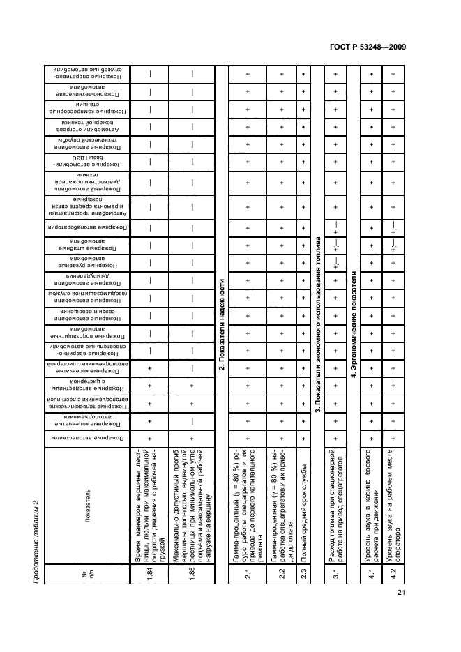 ГОСТ Р 53248-2009