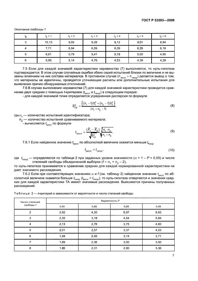 ГОСТ Р 53293-2009