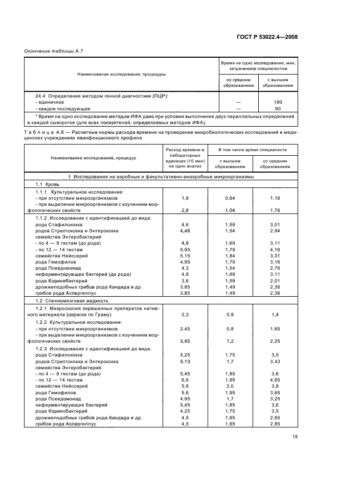 ГОСТ Р 53022.4-2008