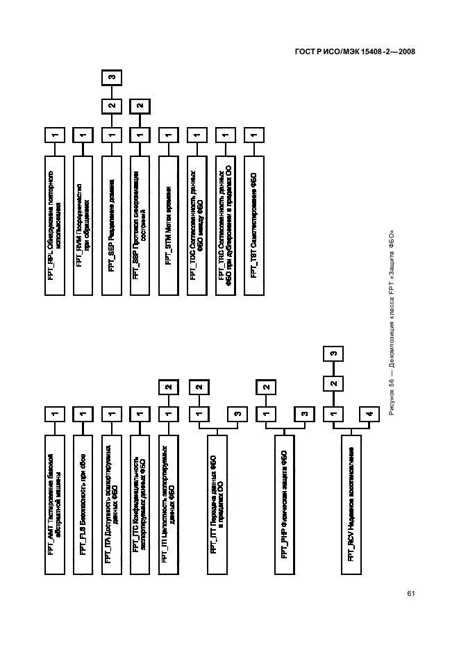 ГОСТ Р ИСО/МЭК 15408-2-2008