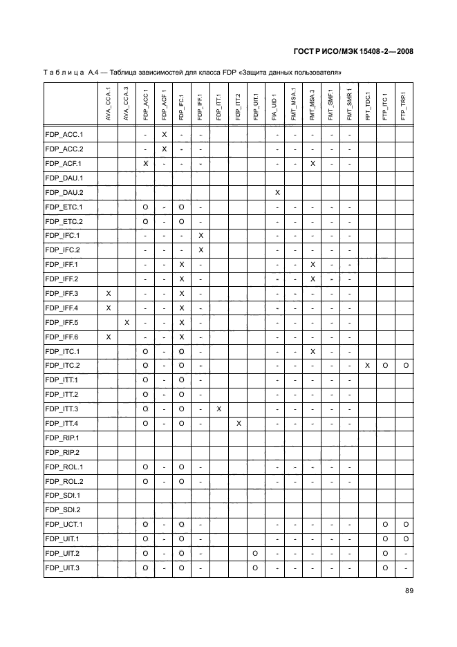 ГОСТ Р ИСО/МЭК 15408-2-2008