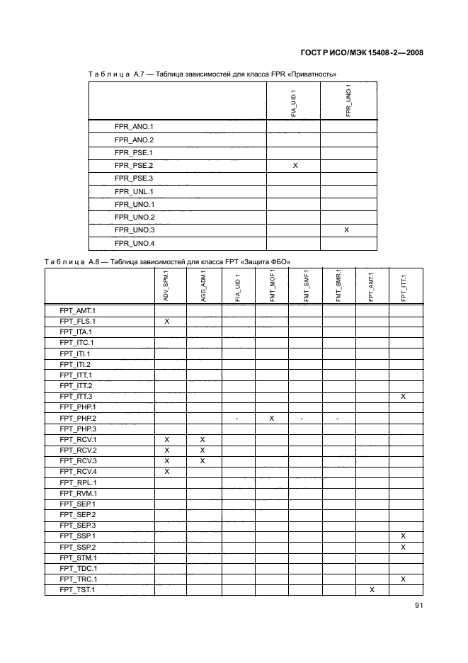 ГОСТ Р ИСО/МЭК 15408-2-2008